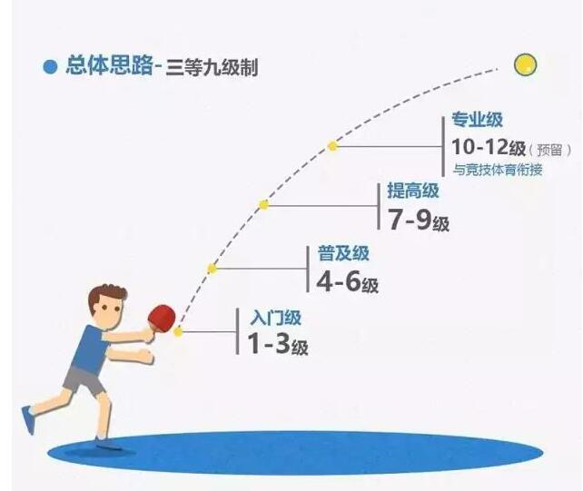 �Ϻ��l���������\�Ӽ��ܵȼ��˜�